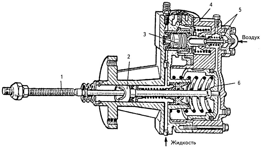 Схема ПГУ КАМАЗ 5320