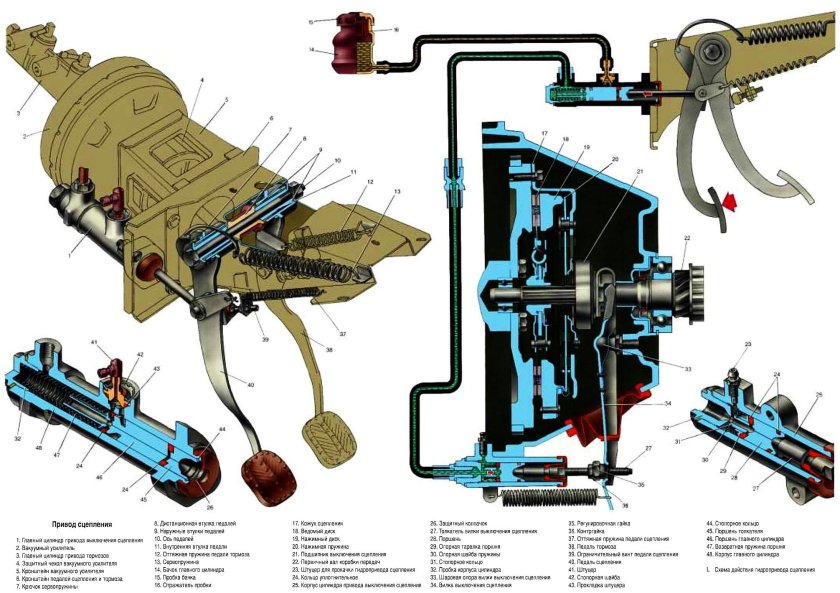 Привод сцепления Нива 21213