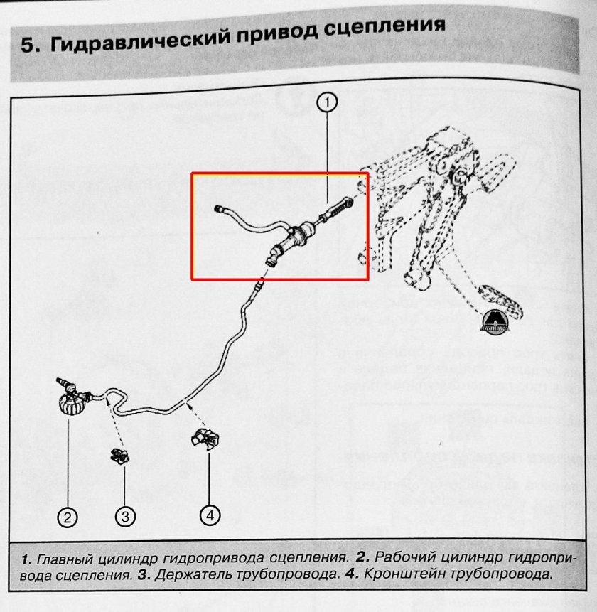 Схема педали сцепления Рено Логан 1