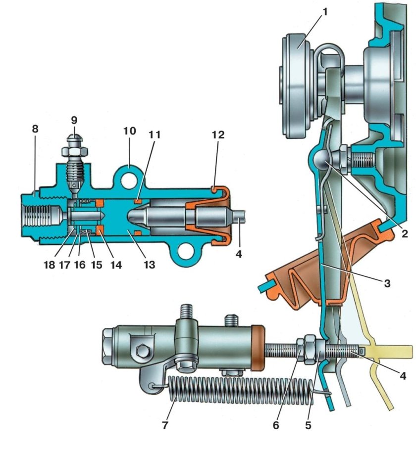 Рабочий цилиндр сцепления ВАЗ 2106 схема