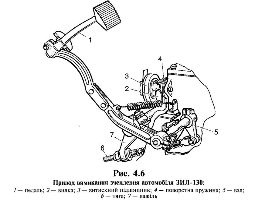 Гидравлический привод сцепления ЗИЛ 130
