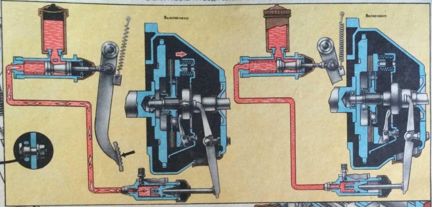 Привод выключения сцепления ГАЗ 53