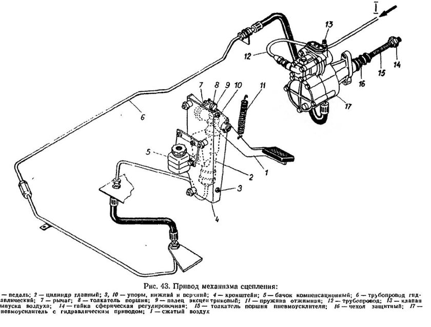 Привод механизма сцепления КАМАЗ-5320