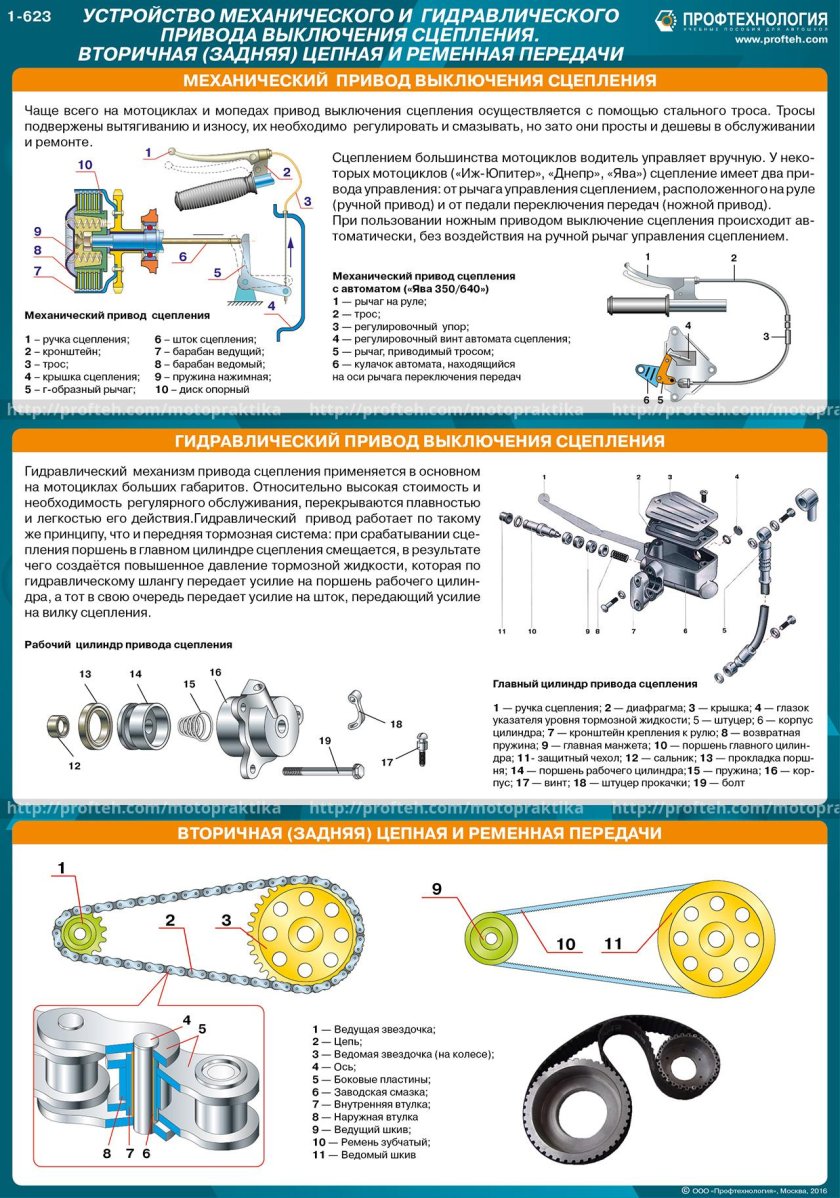 Ременная передача на мотоцикле