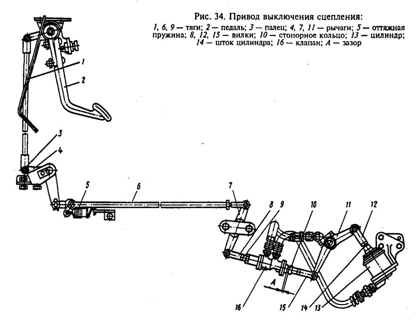 Клапан привода сцепления МАЗ