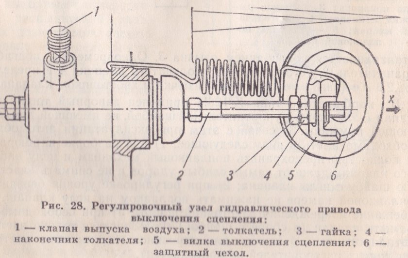 Регулировка сцепления Москвич 412