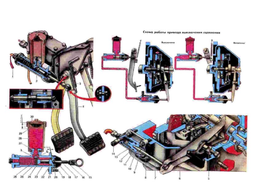 Привод сцепления ГАЗ 3110