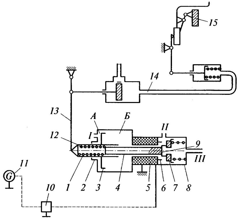Принципиальная схема гидравлического привода сцепления