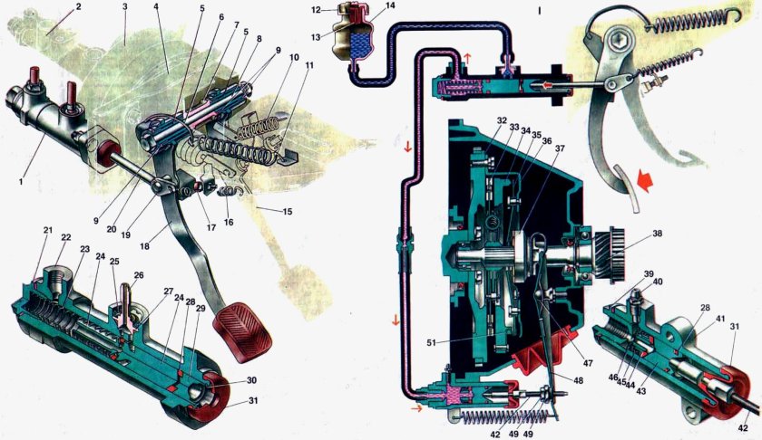Привод сцепления ВАЗ 2107