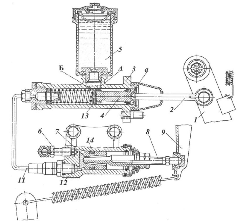 Схема гидравлического привода сцепления