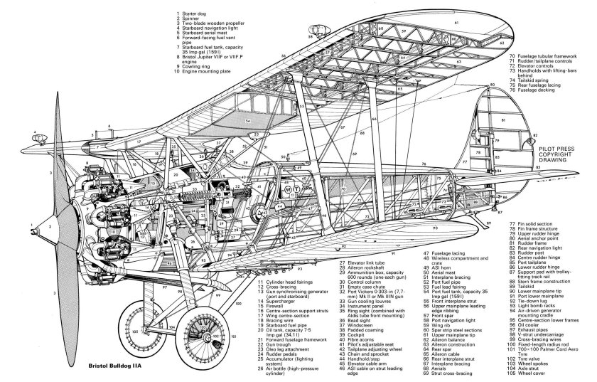 Бристоль бульдог самолет