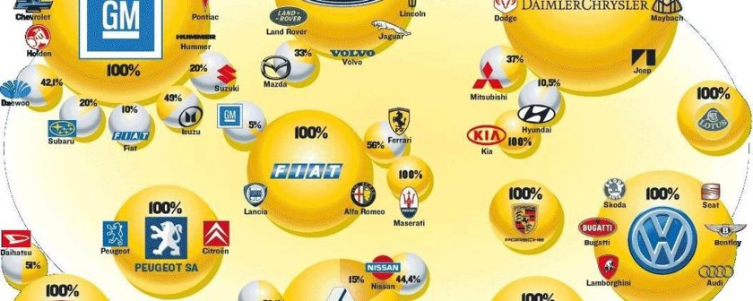 Марки и концерны авто