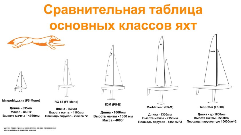 Яхта чертеж