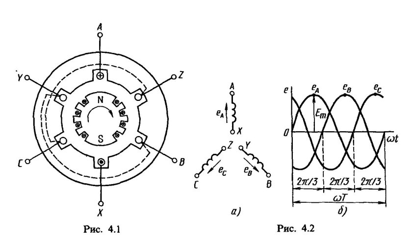 Схема генератора трёхфазного тока асинхронного