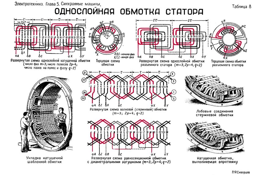 Схема намотки статора 130