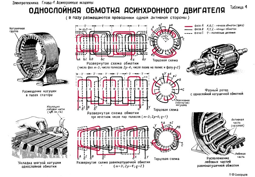 Схема соединения обмотки статора асинхронного двигателя