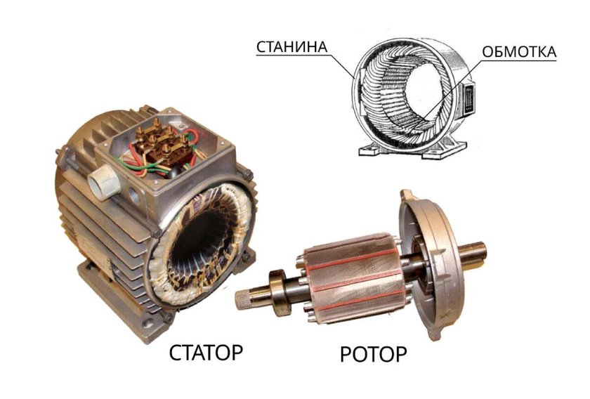 Электродвигатель статор и ротор постоянного тока