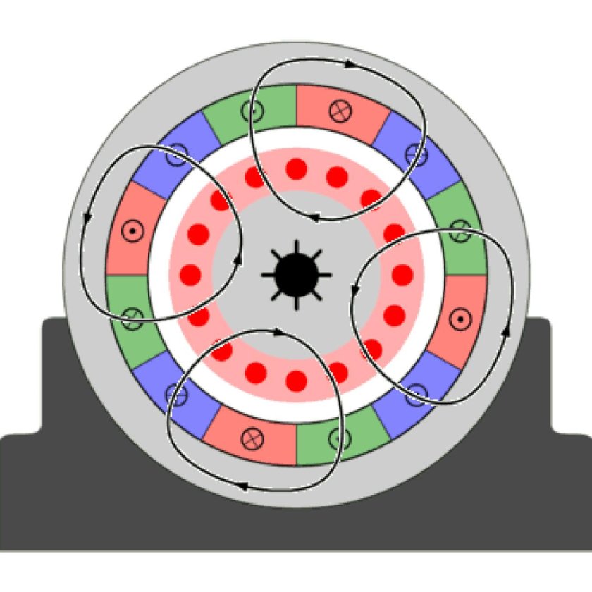 Четырехполюсный асинхронный двигатель