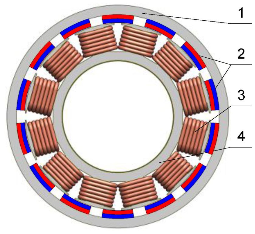 Статор и ротор асинхронного двигателя