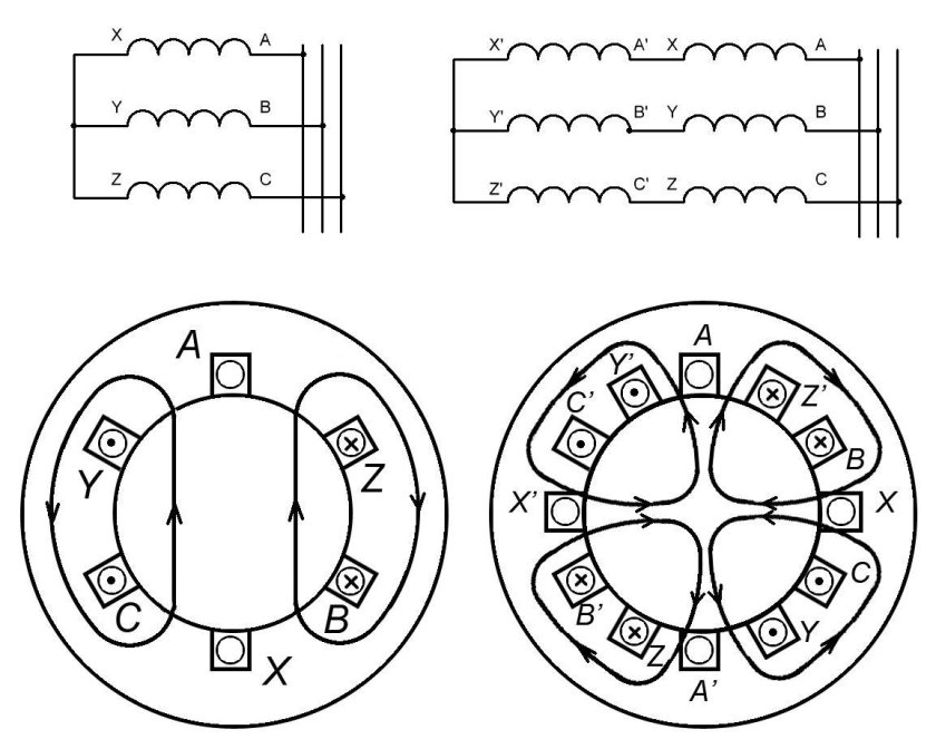 Схема подключения обмоток статора асинхронного двигателя