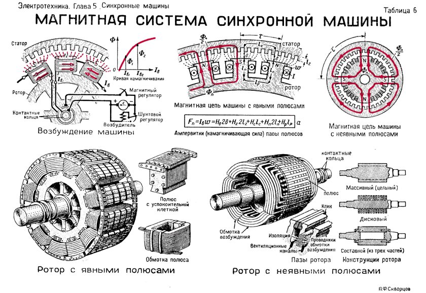 Схема запуска синхронного электродвигателя