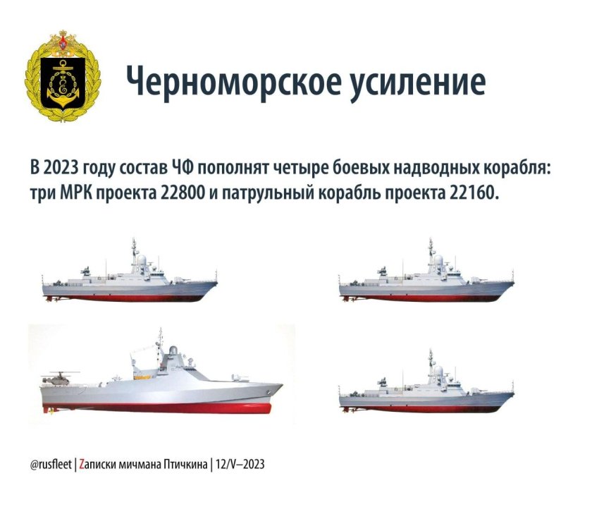 Патрульный корабль проекта 22160 «Виктор Великий»