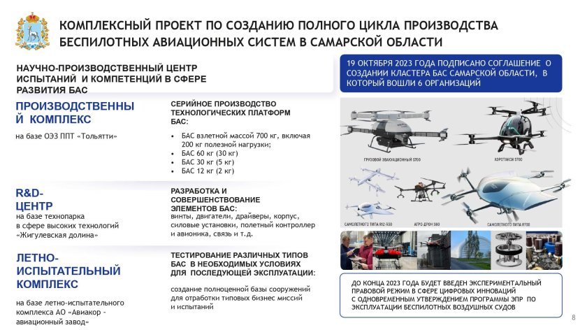 Беспилотная Авиационная система схема