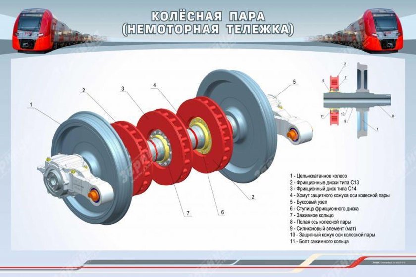 Колесная пара электровоза 2эс10