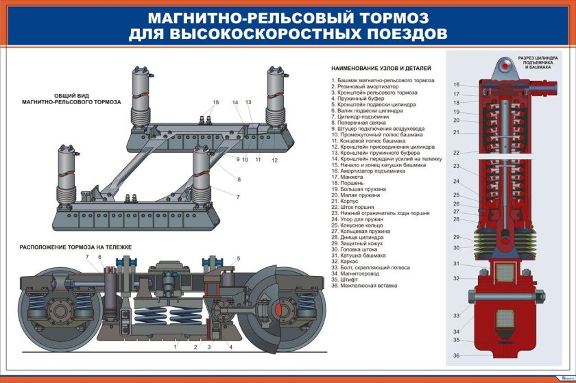 Электромагнитный тормоз трамвая