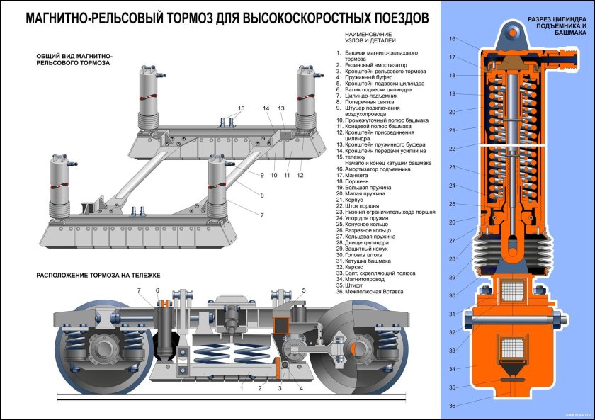 Рельсовый тормоз КТМ 5