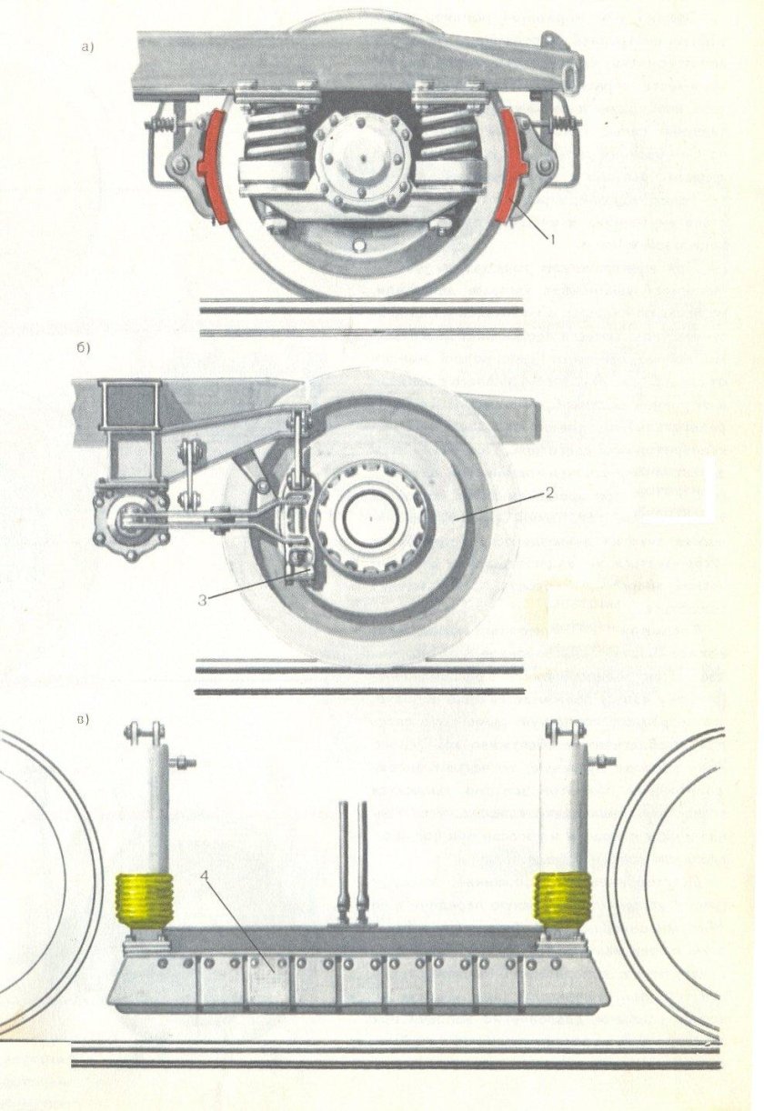 Колодочный тормоз вагона схема