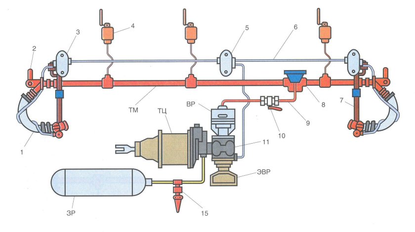 Схема автотормозного оборудования грузового вагона