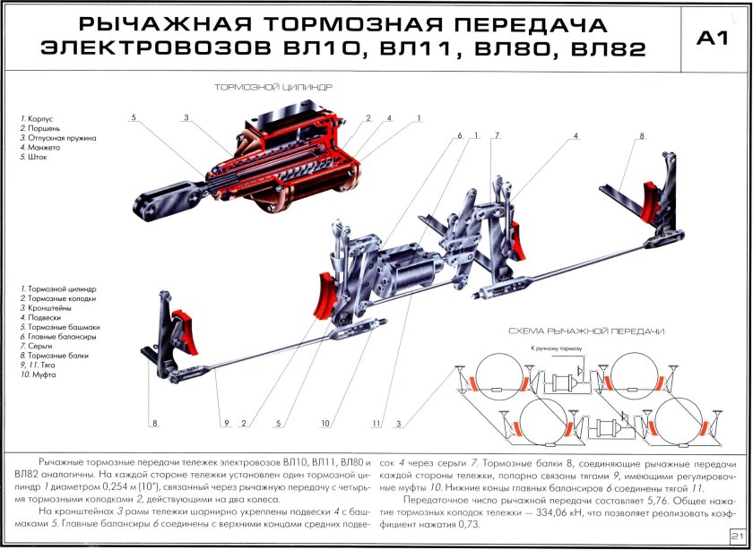 Тормозная рычажная передача электровоза 2эс5к