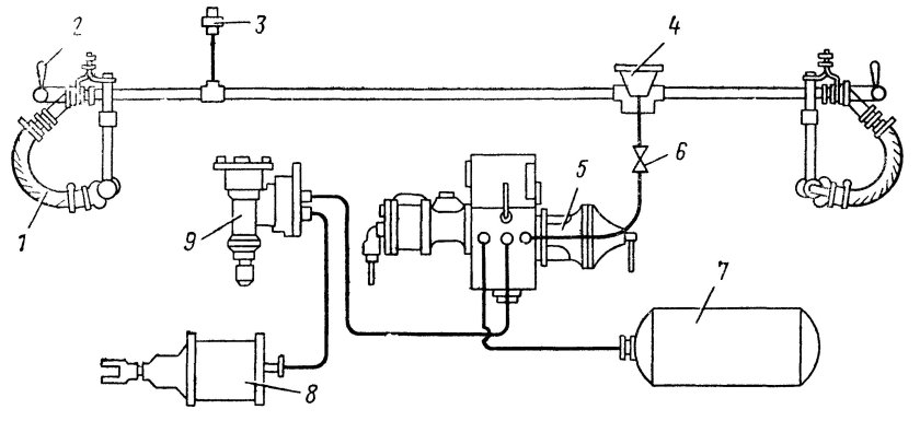 Схема автотормозного оборудования грузового вагона