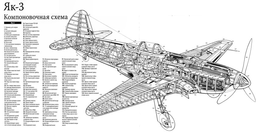 Компоновочная схема самолёта ЛАГГ-3