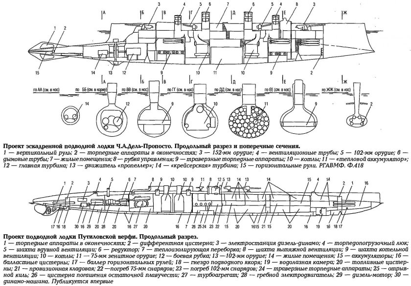 Система вентиляции подводной лодки
