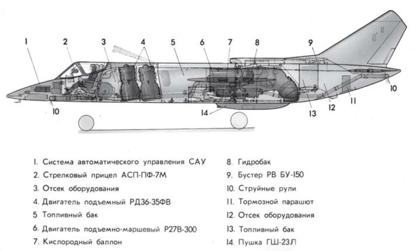 Як 38 Компоновочная схема