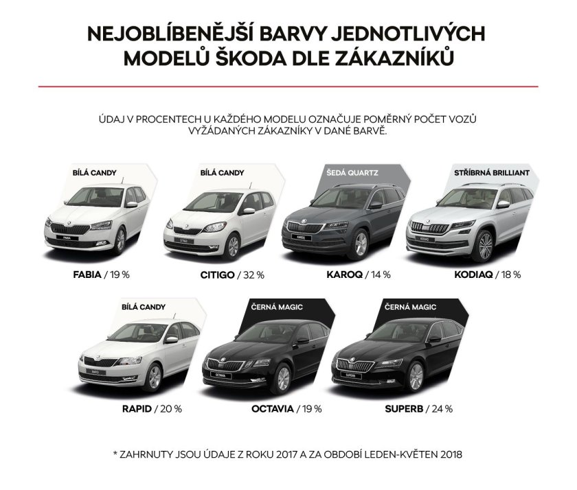 Skoda цвета кузова