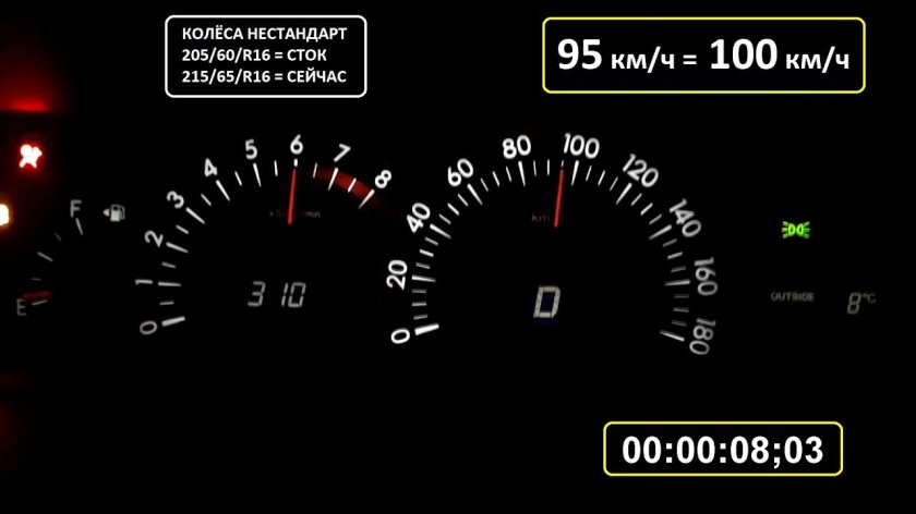 Панель приборов Вокси