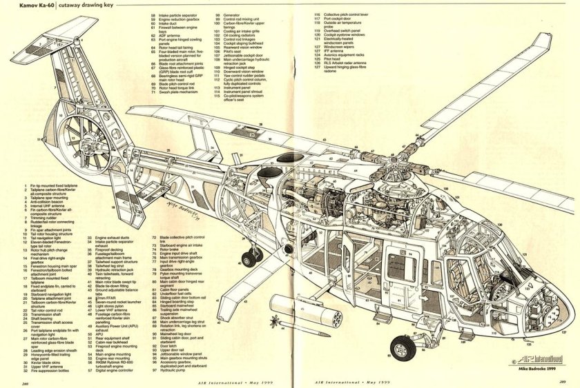 Компоновочная схема вертолета ми-2