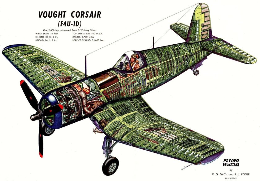 Chance Vought f4u Corsair