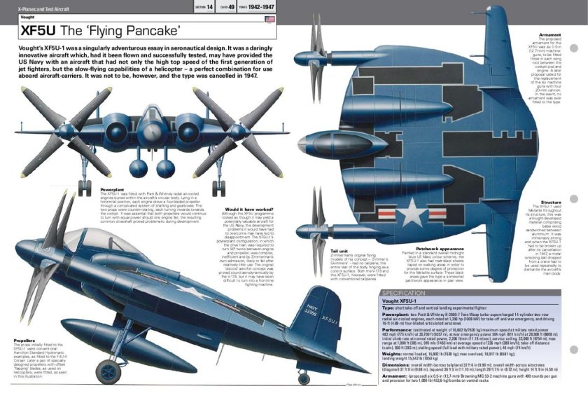 Самолет chance Vought xf5u