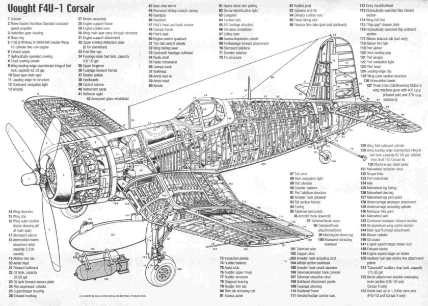 Chance Vought f4u Corsair чертёж