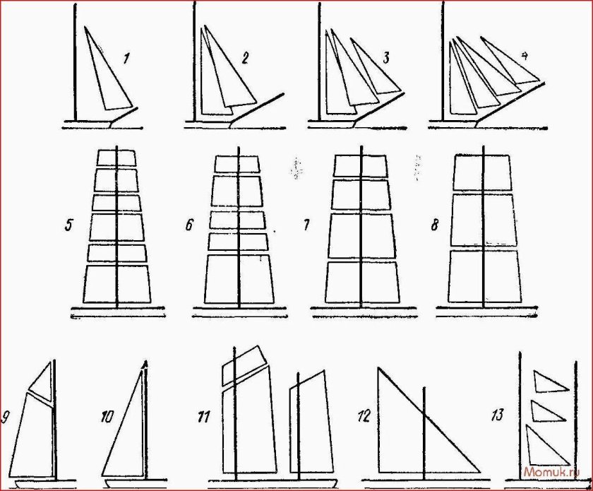Стаксель и Кливер