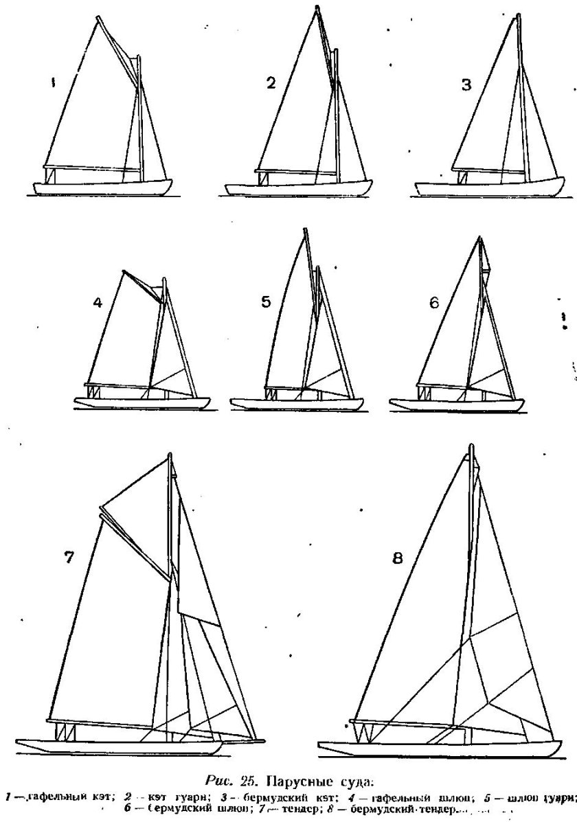 Рангоут парусное вооружение