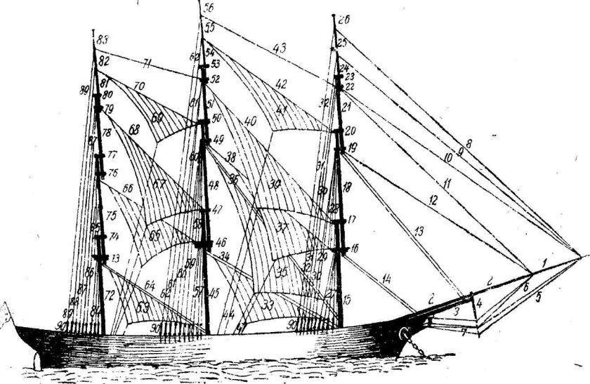 Такелаж бушприта парусника