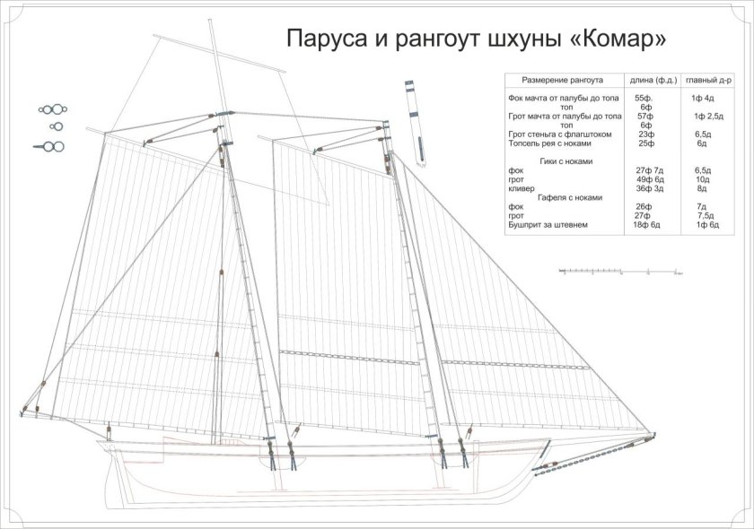 Шхуна Эспаньола чертеж