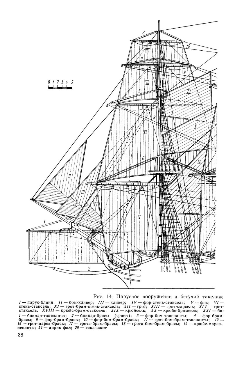Бриг меркурий парусное вооружение