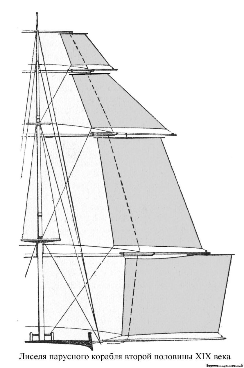 Ундер лисель