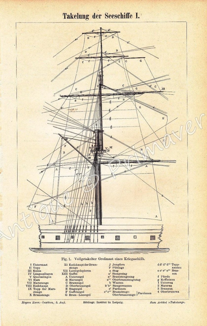 ФОК грот бизань мачты